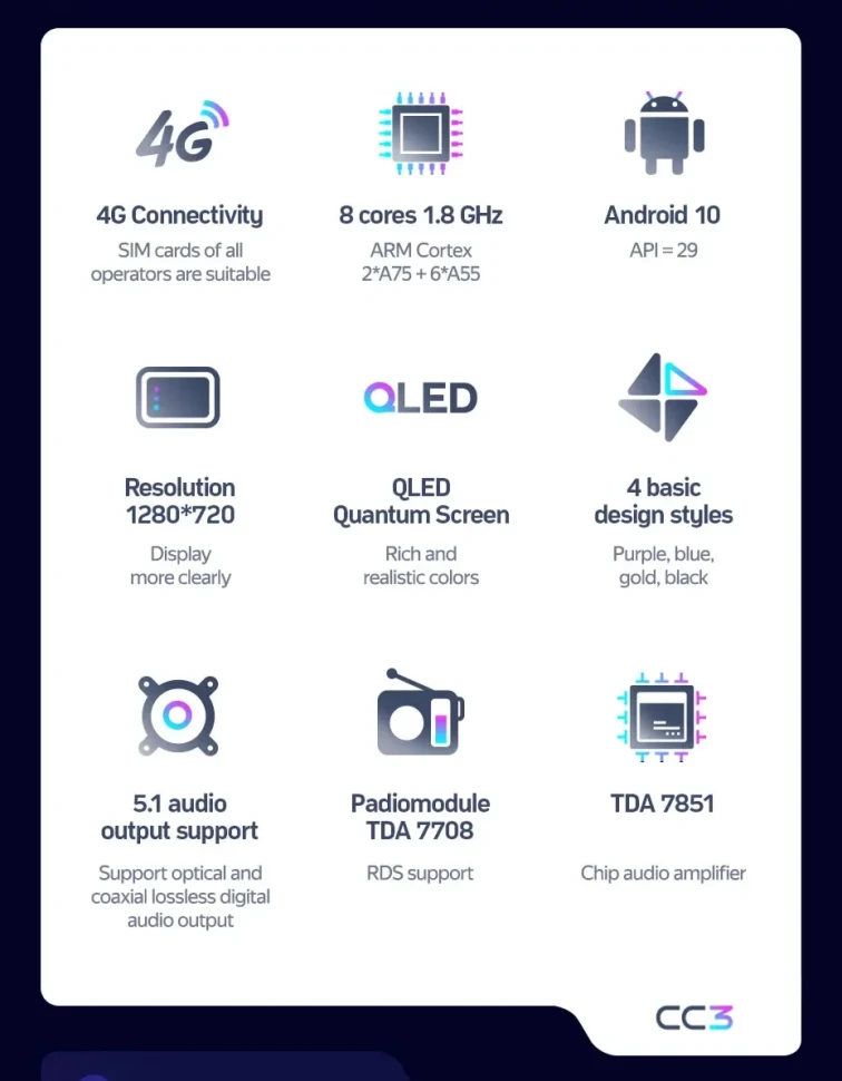 Штатная магнитола Teyes CC3 4/32 Kia K5 (2020-2021)